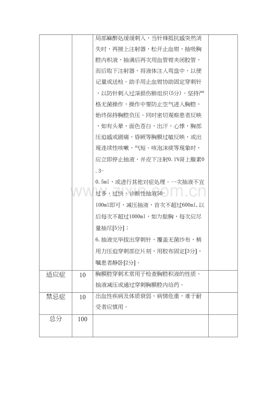 三甲医院四大穿刺操作评分标准.doc_第2页