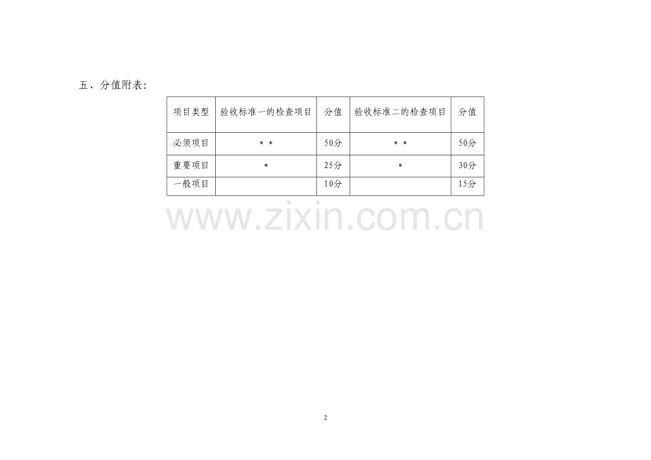 互联网药品交易服务现场验收标准一实施细则.docx_第2页