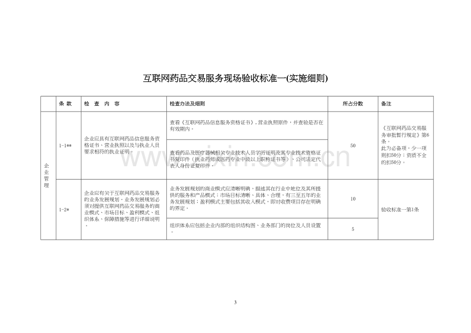 互联网药品交易服务现场验收标准一实施细则.docx_第3页