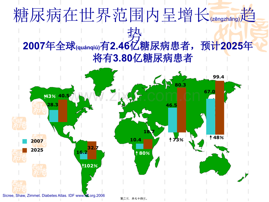 老年糖尿病的诊治.ppt_第2页