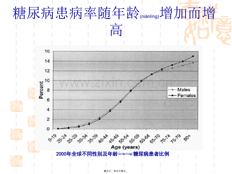 老年糖尿病的诊治.ppt_第3页