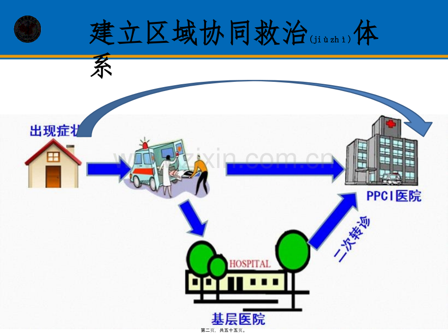 中国胸痛中心建设流程及认证标准解读.pptx_第2页