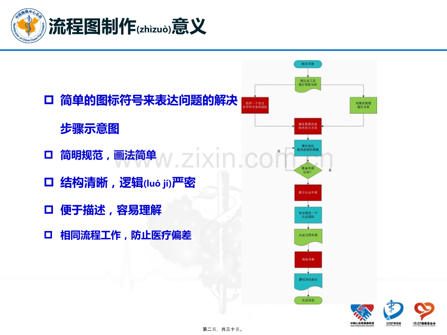 胸痛流程图制作原则及制作技巧.pptx_第2页