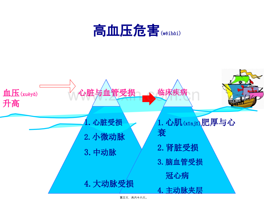 老年高血压患者的合理用药.ppt_第3页