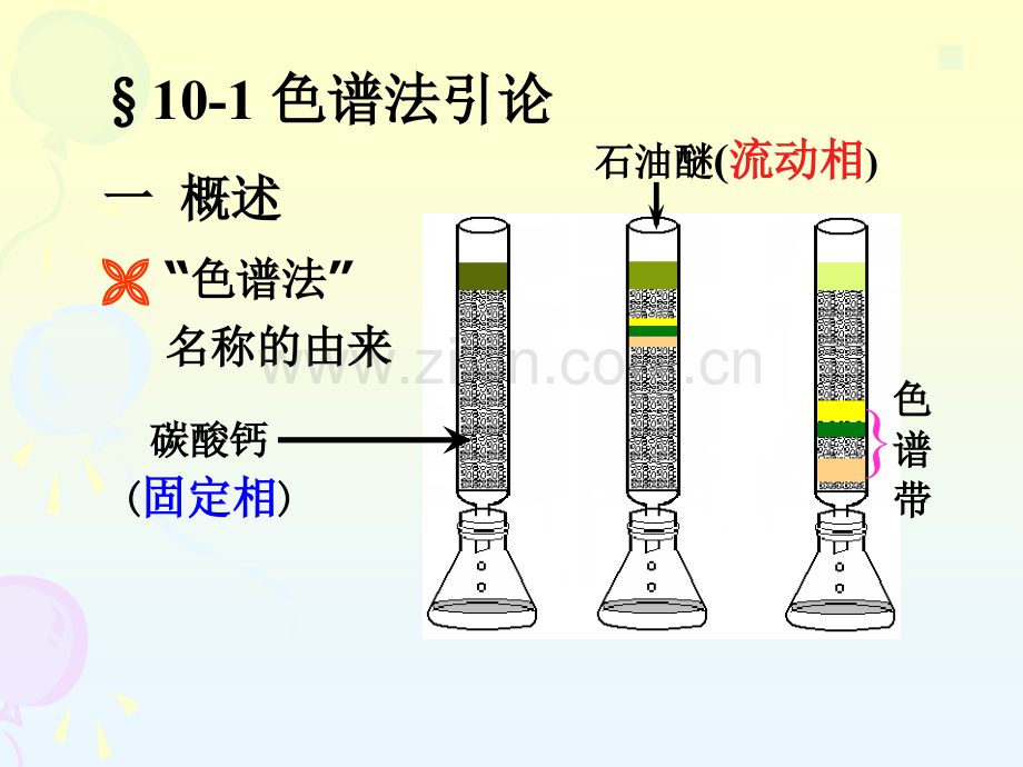 气相色谱基础知识——基本原理（气相色谱法GC）【PPT】课件.ppt_第2页