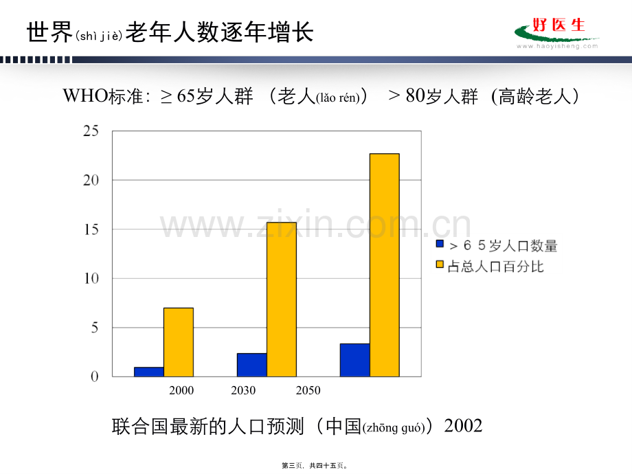 老年患者的代谢特点与营养支持(北京医院).ppt_第3页