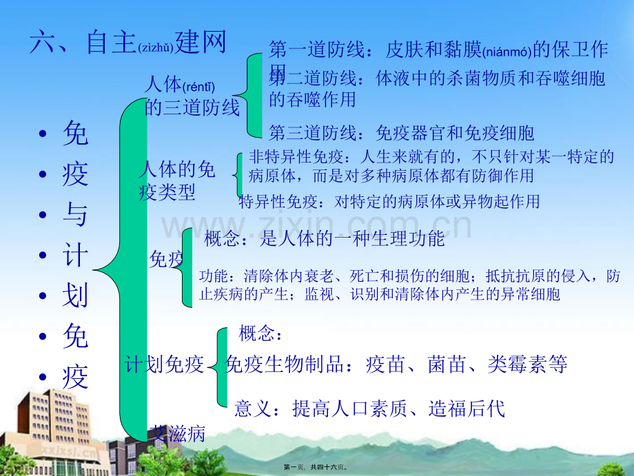 人教版八年级下第八单元第二章用药和急救(共45张PPT).ppt_第1页