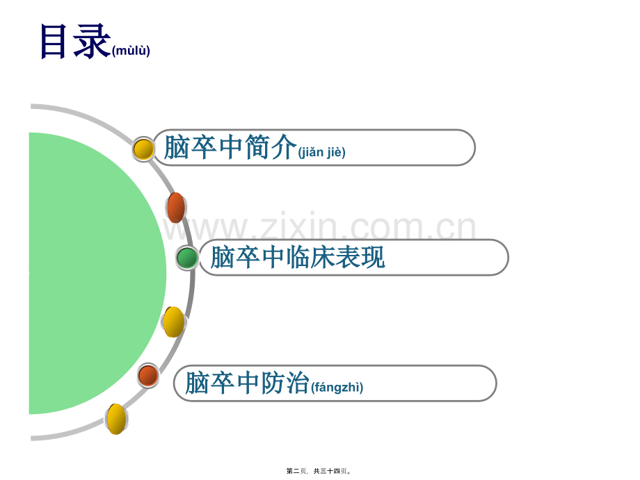 学术讨论—脑卒中防治.ppt_第2页