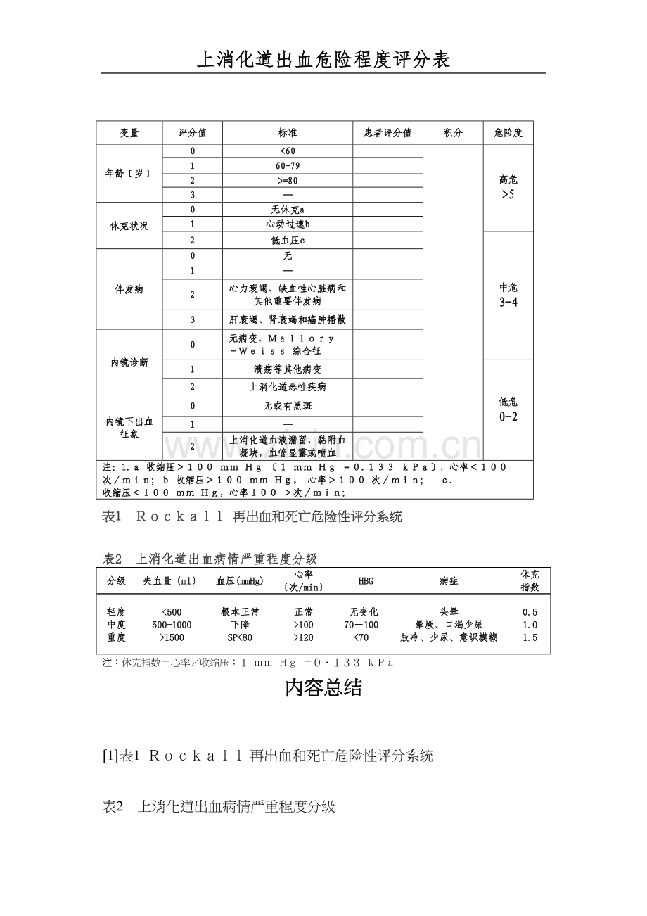 上消化道出血评分表.docx_第1页