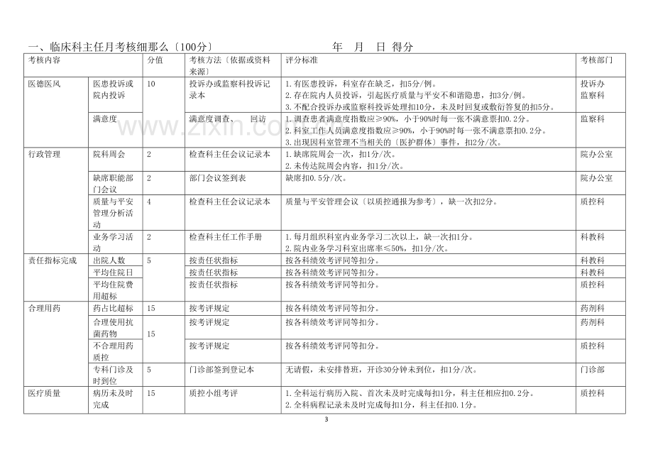 学术讨论—三级医院科主任职责与绩效考核实施细则20170413.doc_第3页