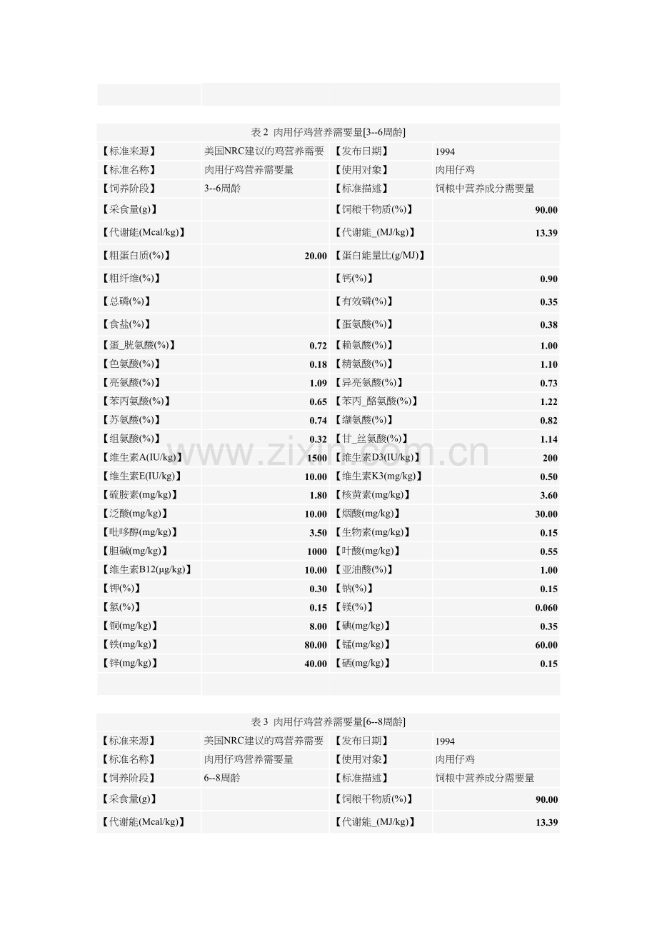 NRC肉鸡营养需要.docx_第2页