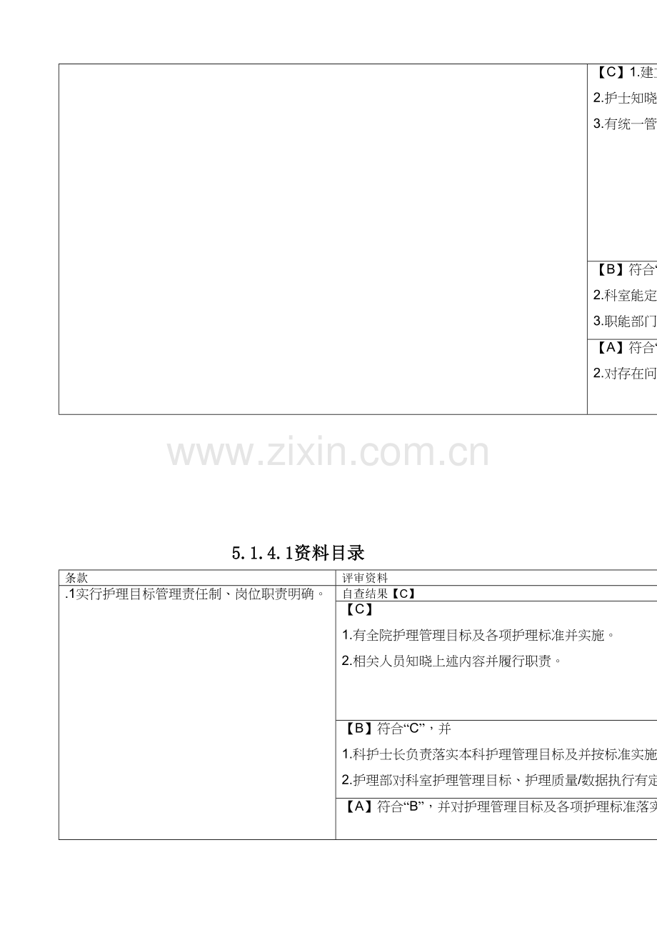 二级甲等综合医院评审第五章第支撑材料目录.docx_第3页