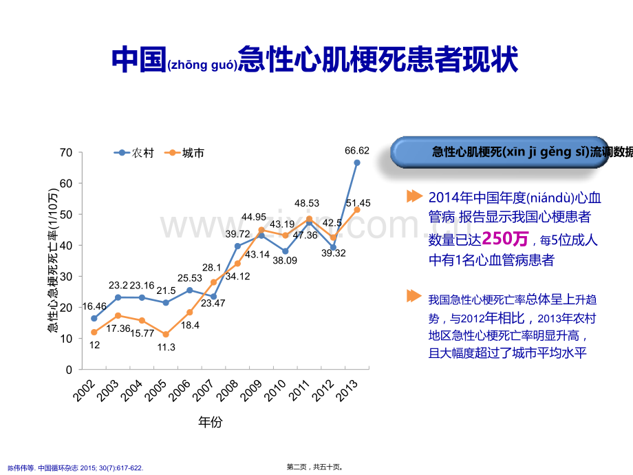 STEMI指南解读-STEMI急诊救治.pptx_第2页