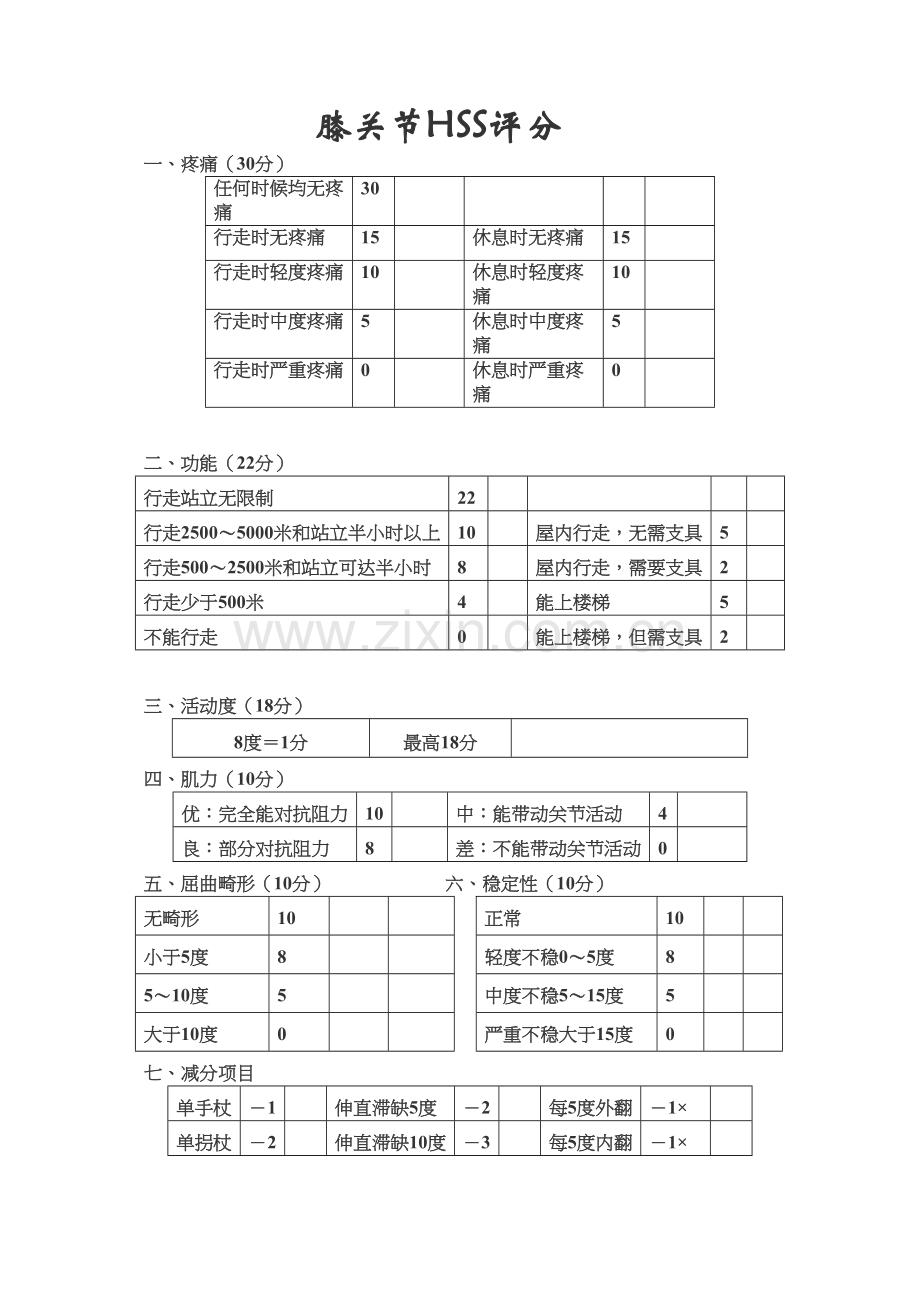 膝关节HSS评分.docx_第1页