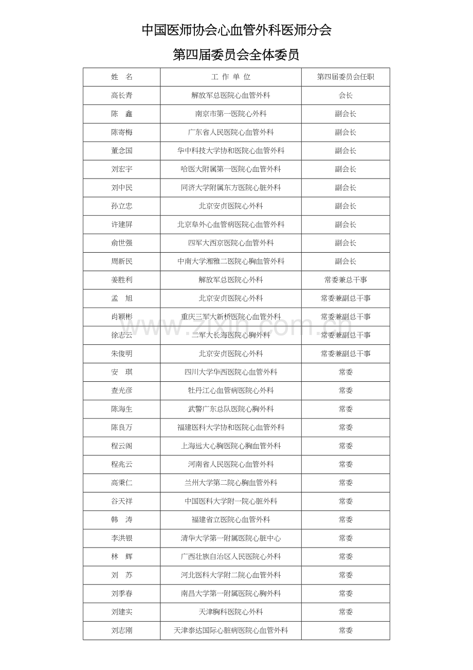 中国医师协会心血管外科医师分会.docx_第1页