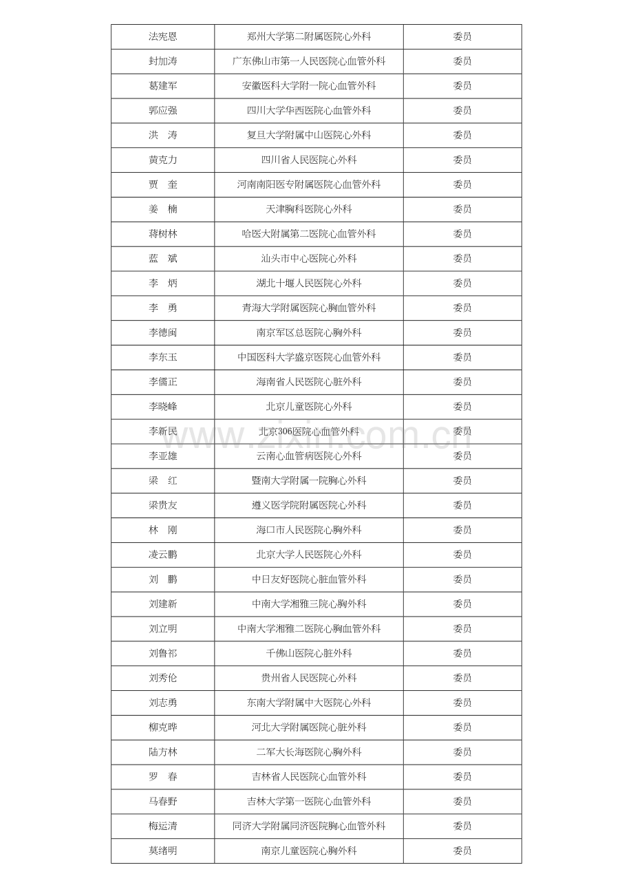 中国医师协会心血管外科医师分会.docx_第3页