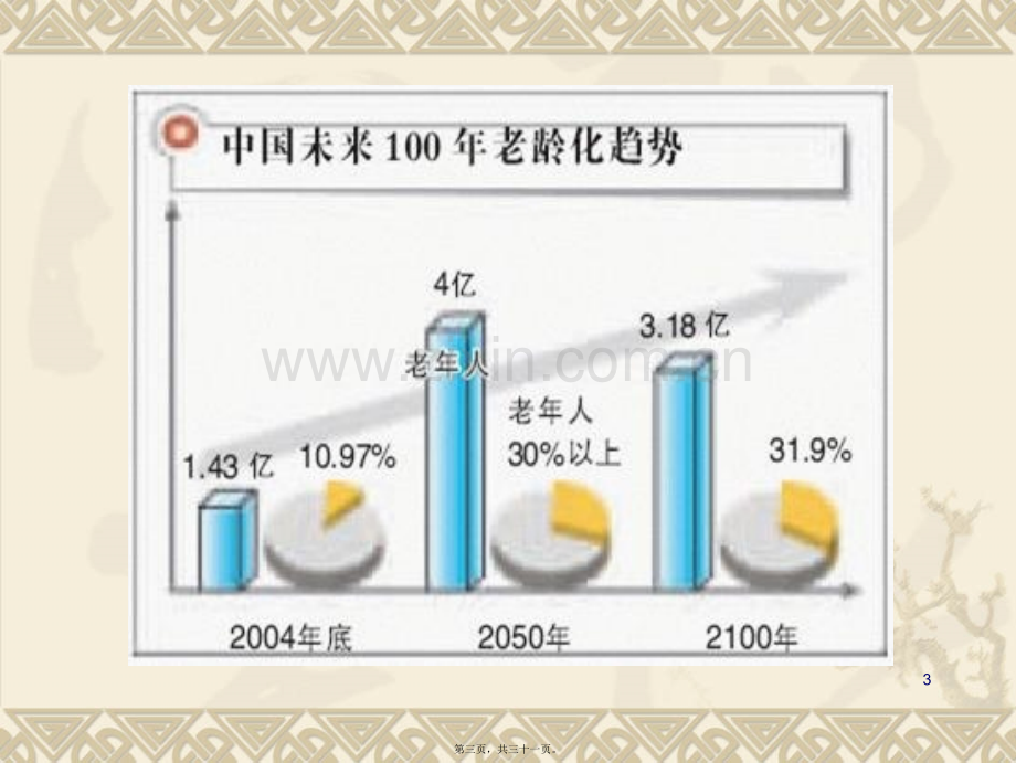 老年人的用药问题.ppt_第3页