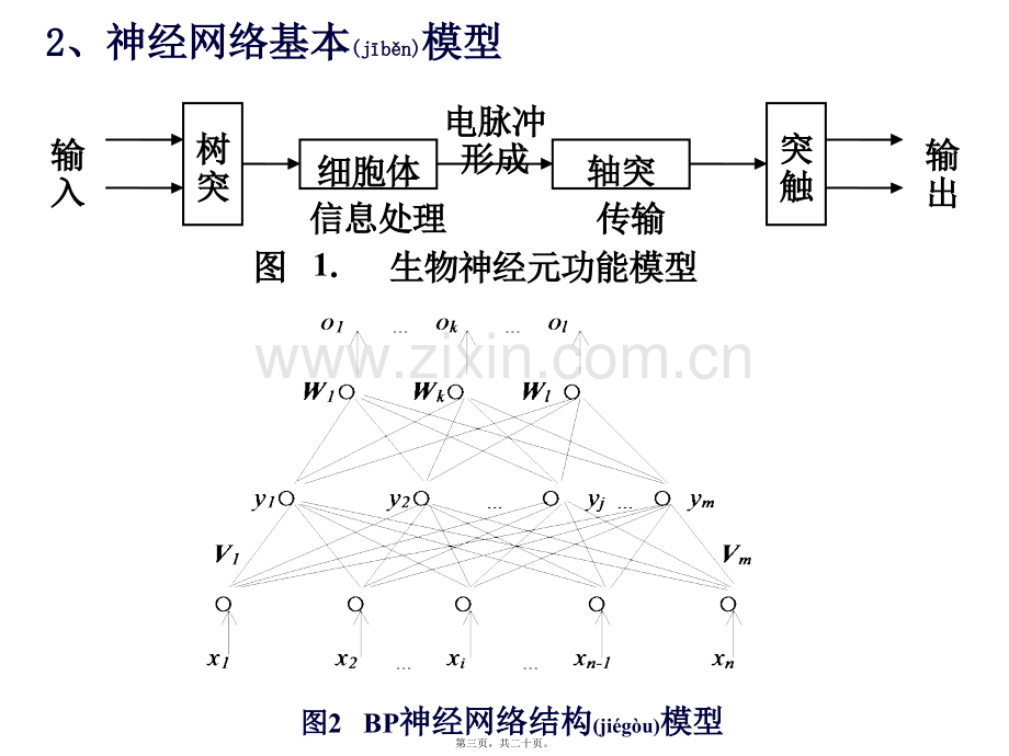 人工神经网络应用实例分析.ppt_第3页