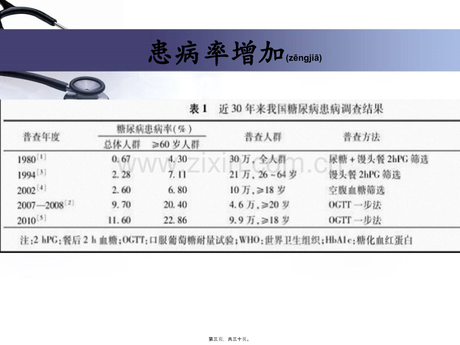 老年糖尿病.ppt_第3页