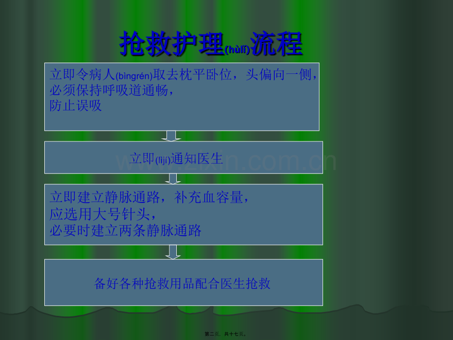 上消化道出血抢救配合.ppt_第2页