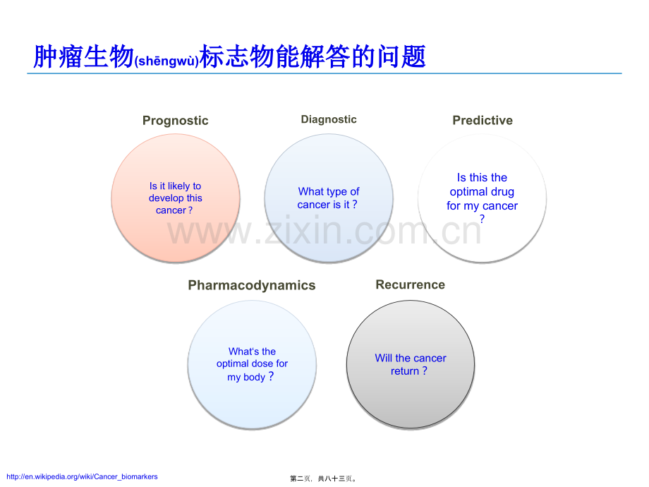 胃癌免疫组化标记物介绍.ppt_第2页