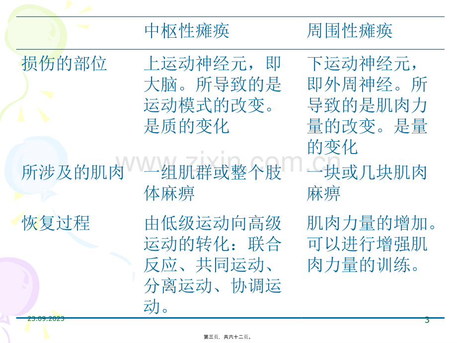 脑卒中康复总论.ppt_第3页