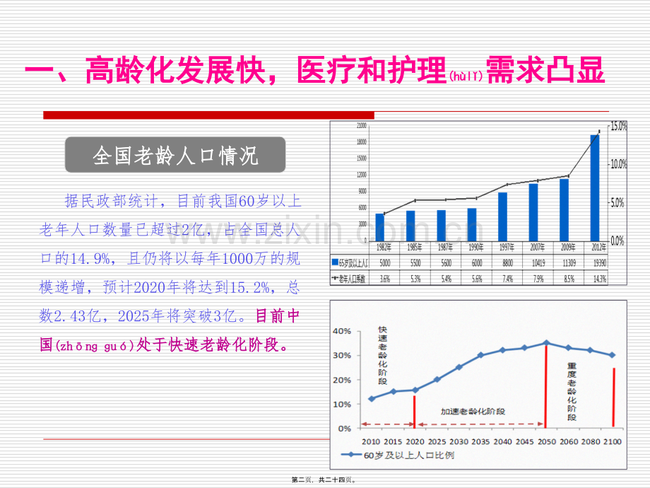 中国医养结合现状及挑战.ppt_第2页