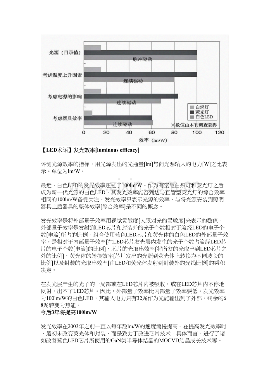 LED各种专业术语解释.docx_第3页