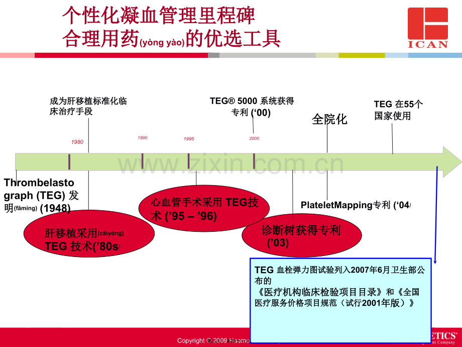 学术讨论—TEG血栓弹力图.ppt_第2页