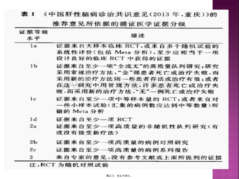 中国肝性脑病诊治共识意见.pptx_第3页