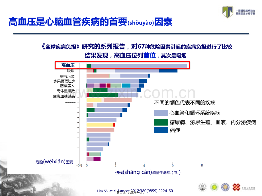 TEACH-如何防治高血压.pptx_第2页