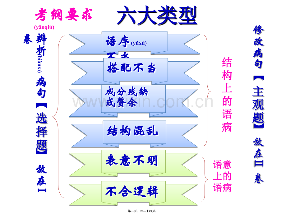 学术讨论—上传辨析并修改病句之语序不当之多项状语及并列成分.ppt_第3页