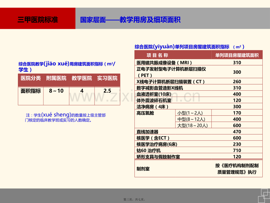 三甲医院标准.ppt_第3页