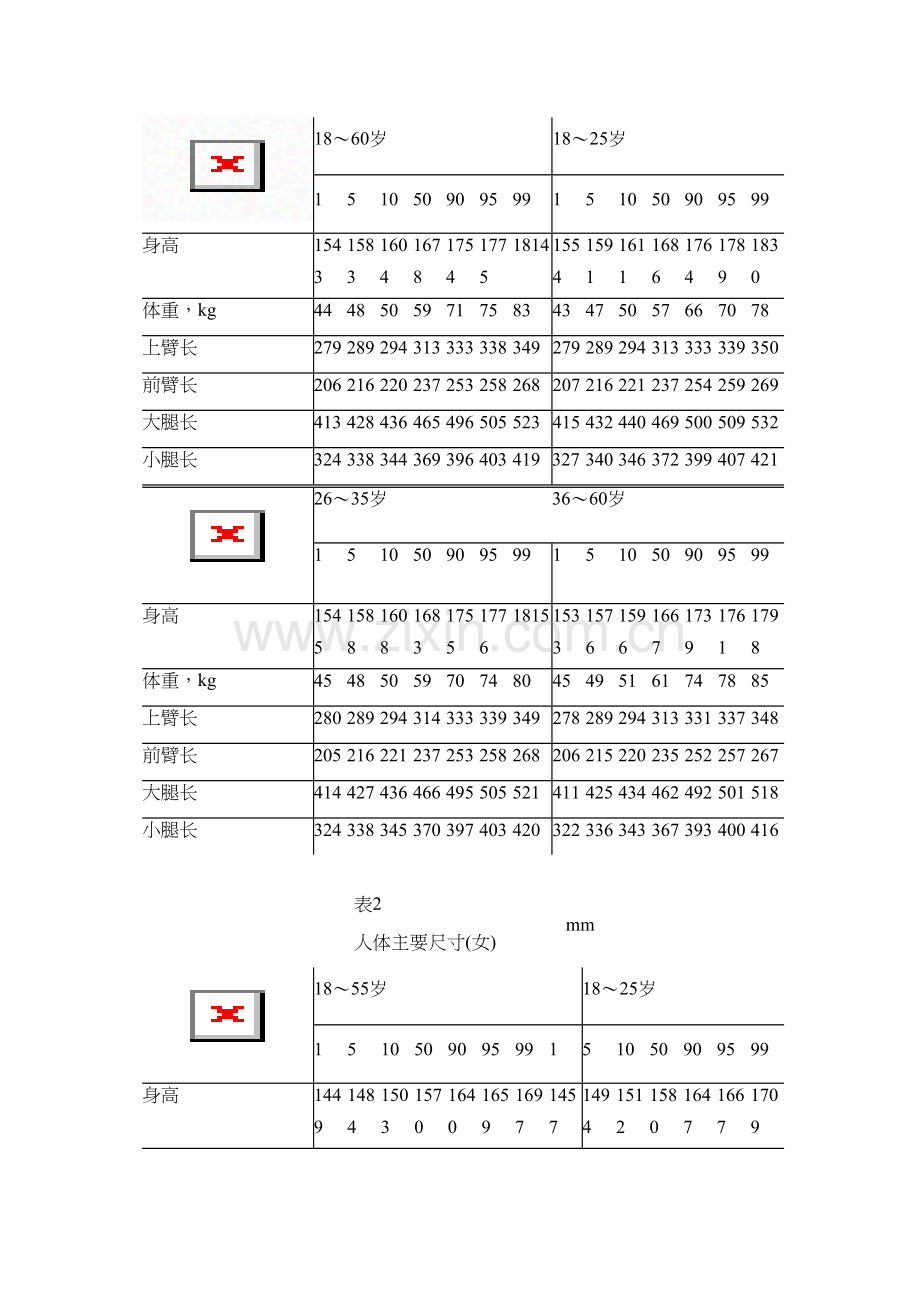 中国成年人人体尺寸.docx_第3页