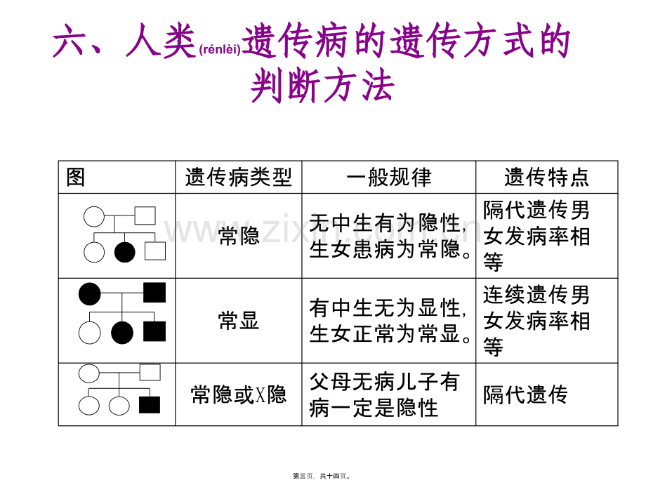 学术讨论—五、人类遗传病的遗传方式的判断方法.ppt_第3页