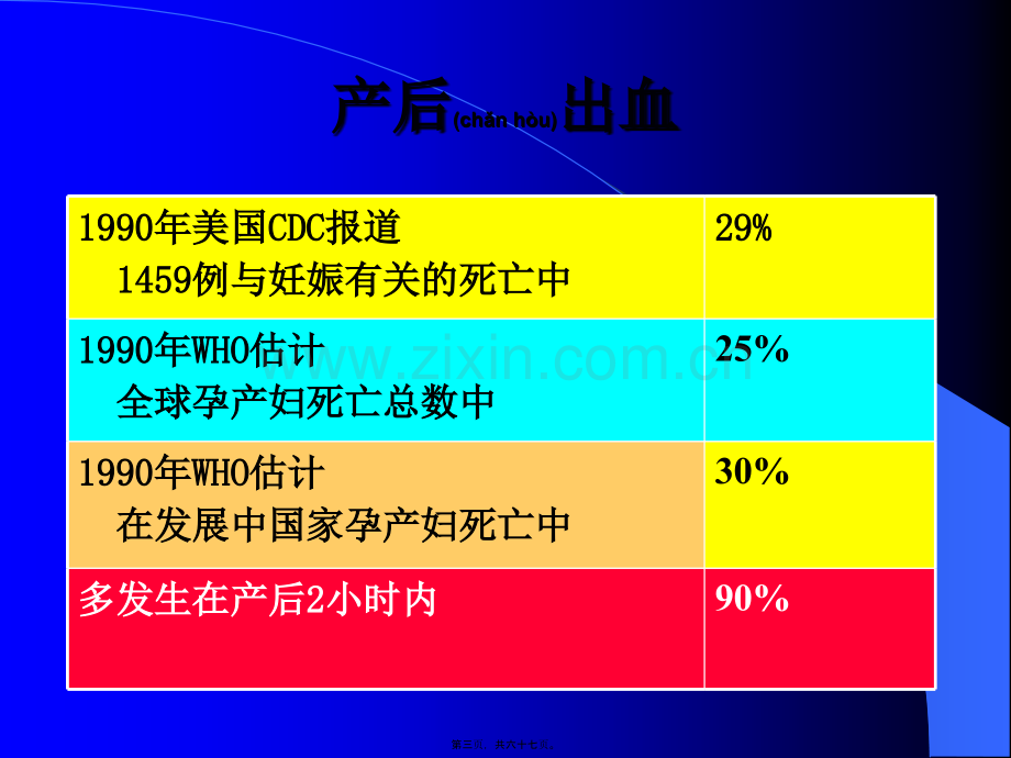 产后出血诊治进展.ppt_第3页