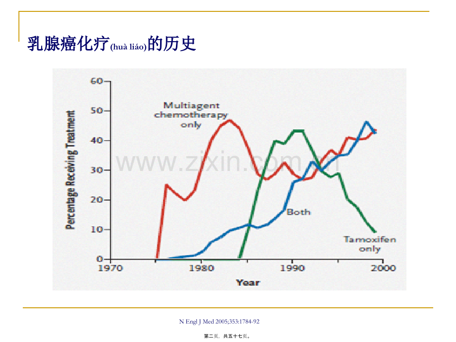 乳腺癌辅助化疗规范化中的几个问题.ppt_第2页