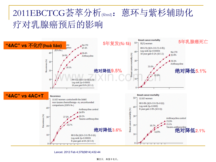 乳腺癌辅助化疗规范化中的几个问题.ppt_第3页