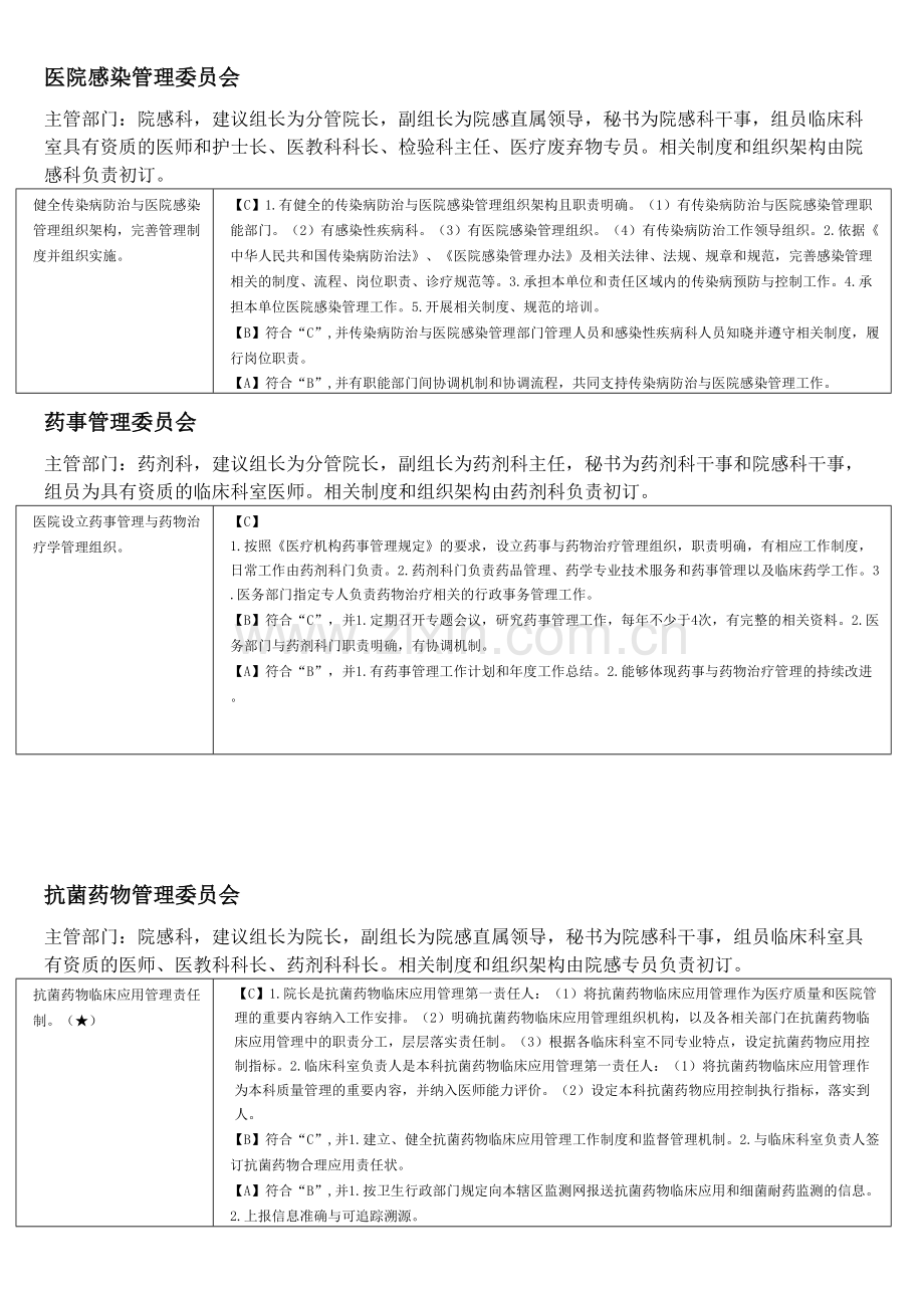 二甲医院评审必备委员会解读.docx_第3页