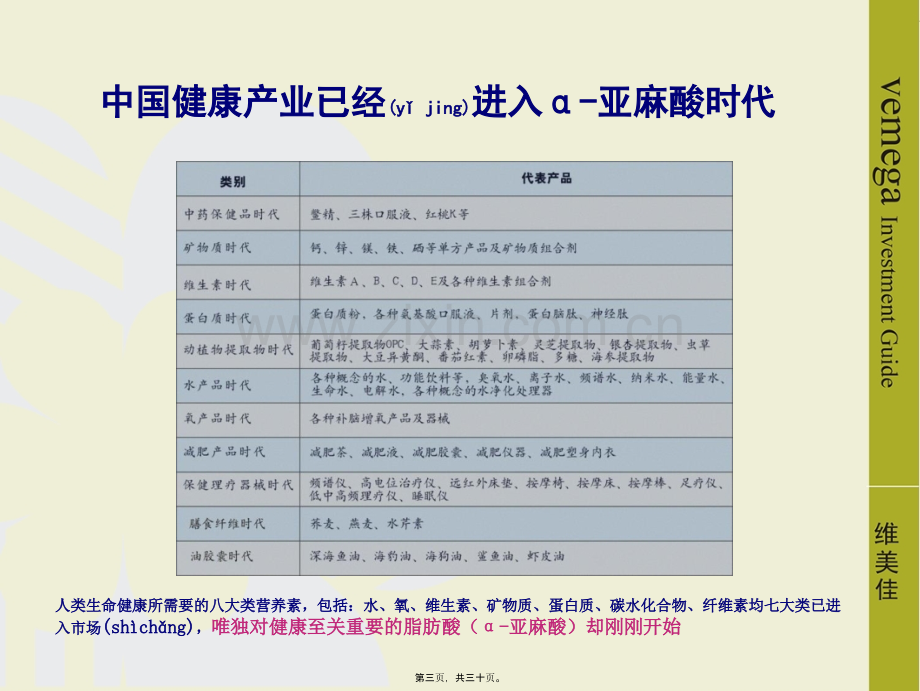 中国健康产业已经进入α-亚麻酸时代[1]-2.ppt_第3页