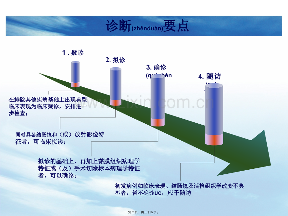 UC溃疡性结肠炎国内共识意见介绍.ppt_第2页