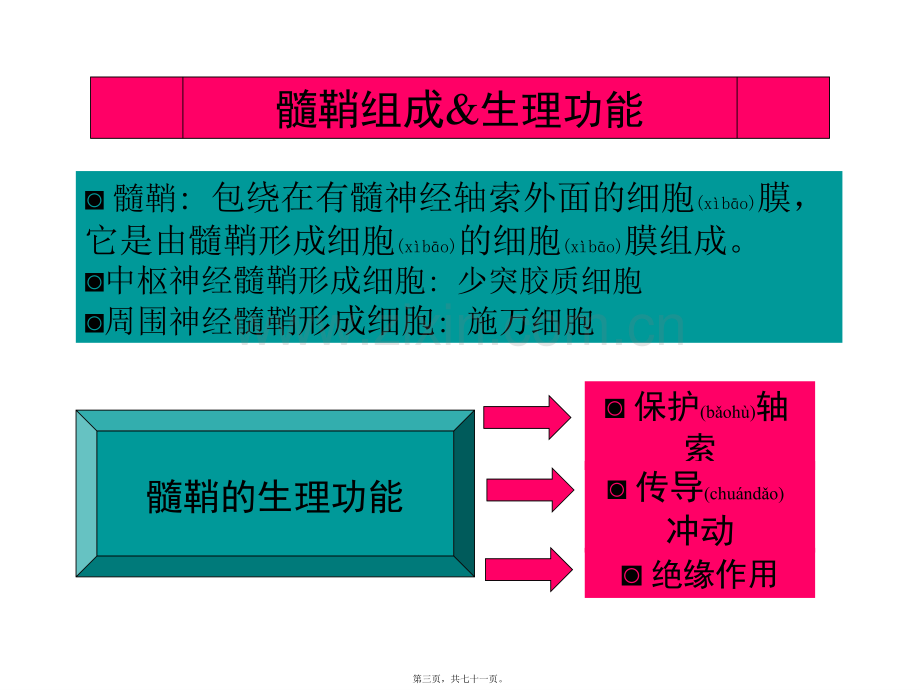 学术讨论—中枢神经系统脱髓鞘病汇总.ppt_第3页