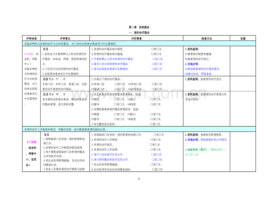 二甲医院评审督导文件第二章.docx_第1页