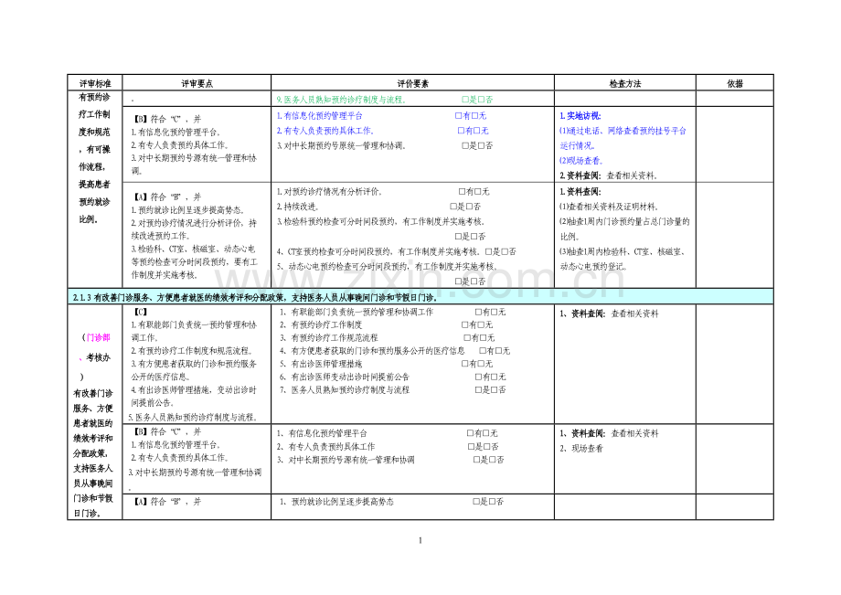 二甲医院评审督导文件第二章.docx_第2页