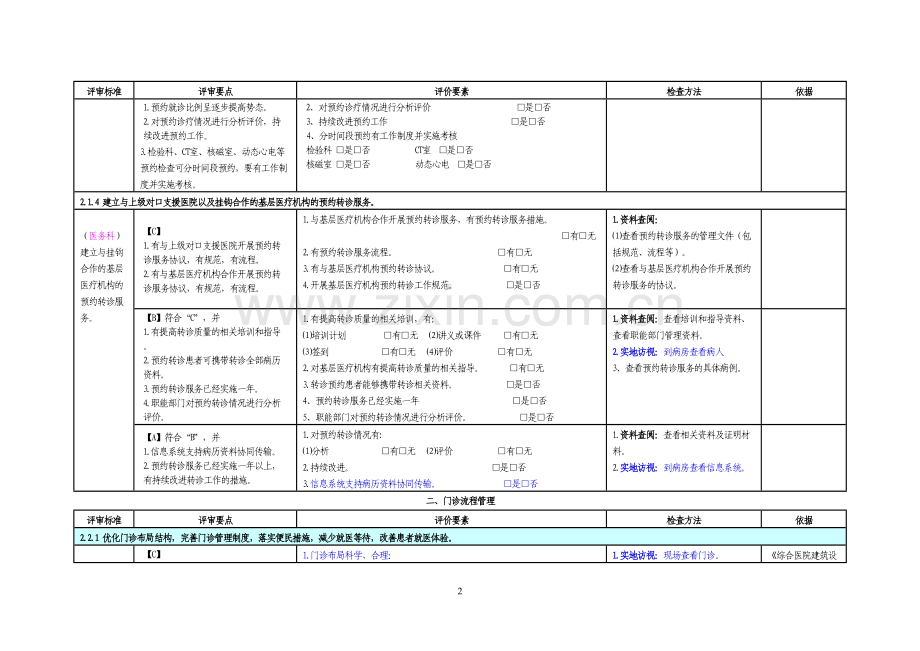 二甲医院评审督导文件第二章.docx_第3页