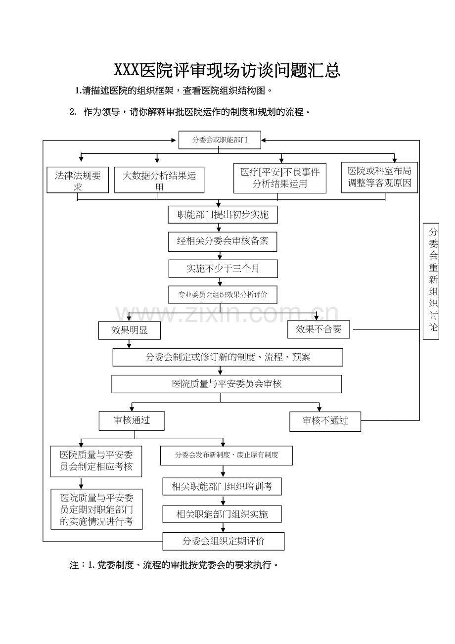 XXX医院评审现场访谈问题汇总(有部分参考答案)详解.docx_第1页