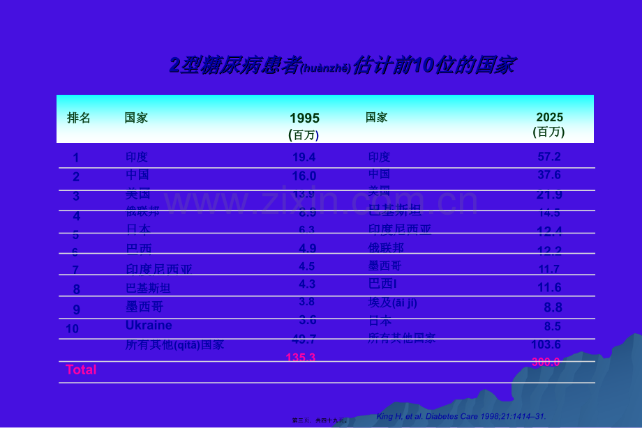 胰岛素分泌.ppt_第3页