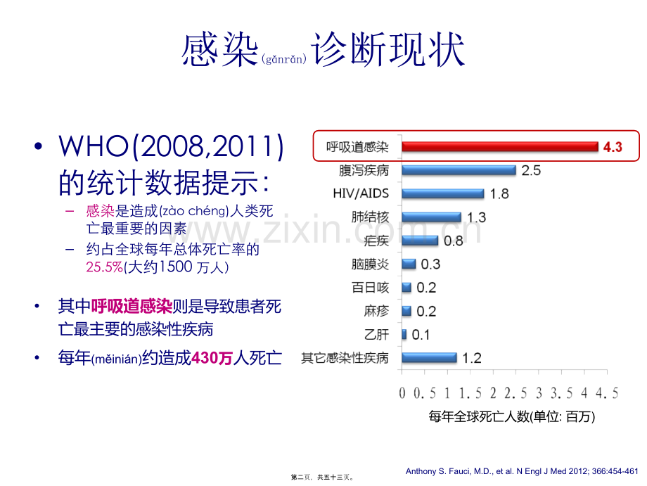 PCT在细菌感染诊.ppt_第2页