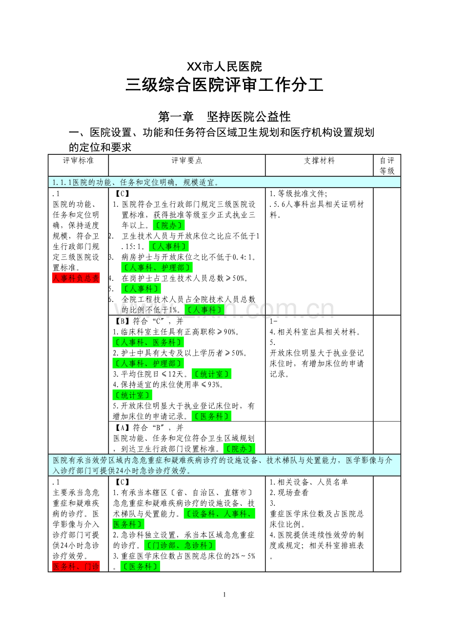 学术讨论—三级医院评审任务分解与支撑材料目录.docx_第1页