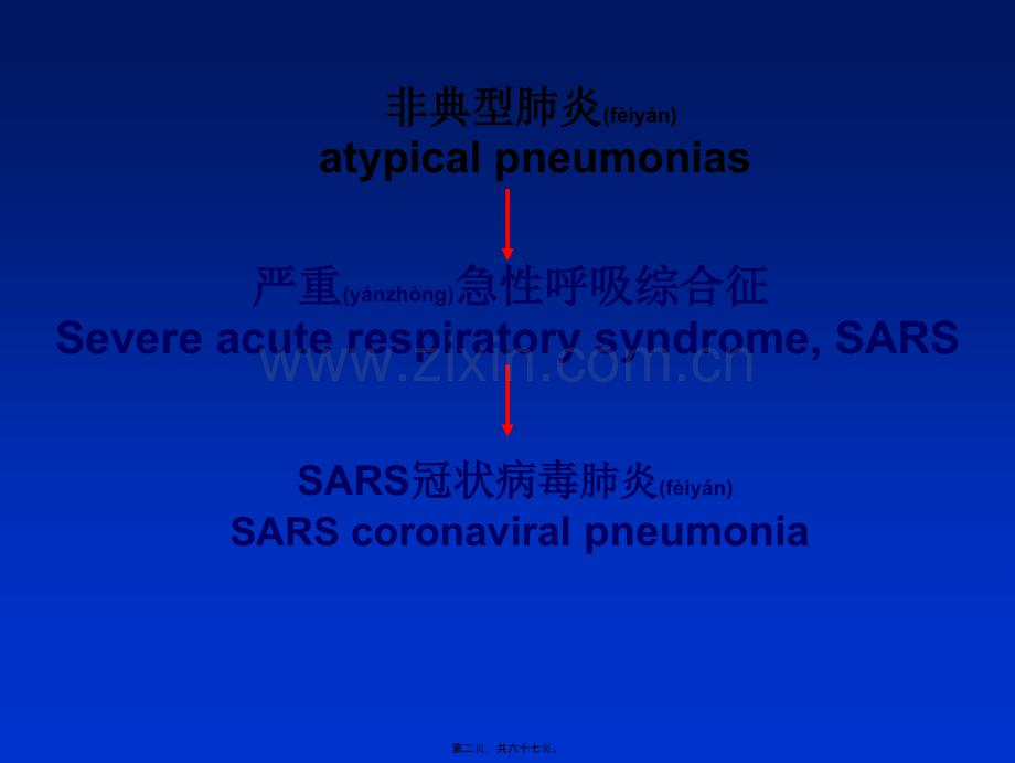 严重急性呼吸综合征(8年制).ppt_第2页